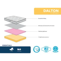 Dalton 6" All Foam Mattress, Full 8 Dalton 6" All Foam Mattress, Full -Chic Furniture Store dalton 6 all foam mattress full 2