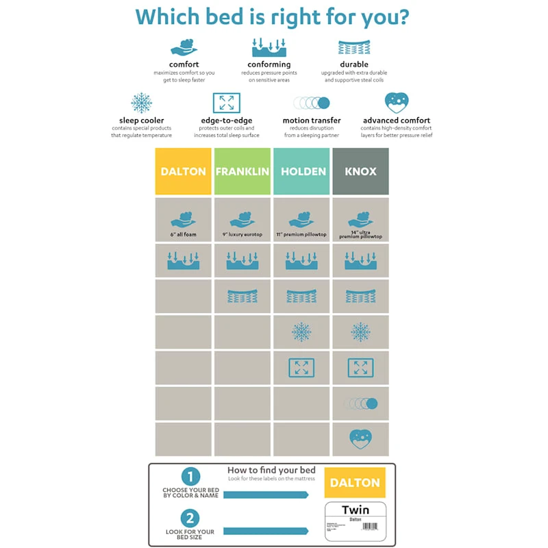 Dalton All Foam Mattress, Twin 6 Dalton All Foam Mattress, Twin - Image 4