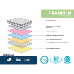 Franklin 9" Euro Top Firm Mattress, Queen -Chic Furniture Store franklin 9 euro top firm mattress queen 2