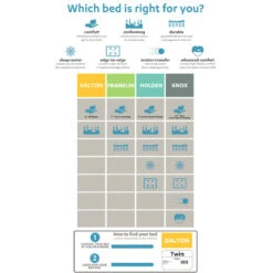 Franklin 9" Euro Top Firm Mattress, Queen -Chic Furniture Store franklin 9 euro top firm mattress queen 3