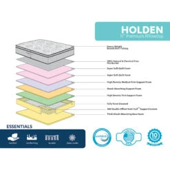 Holden 11" Pillow Top Mattress, Queen -Chic Furniture Store holden 11 pillow top mattress queen 2